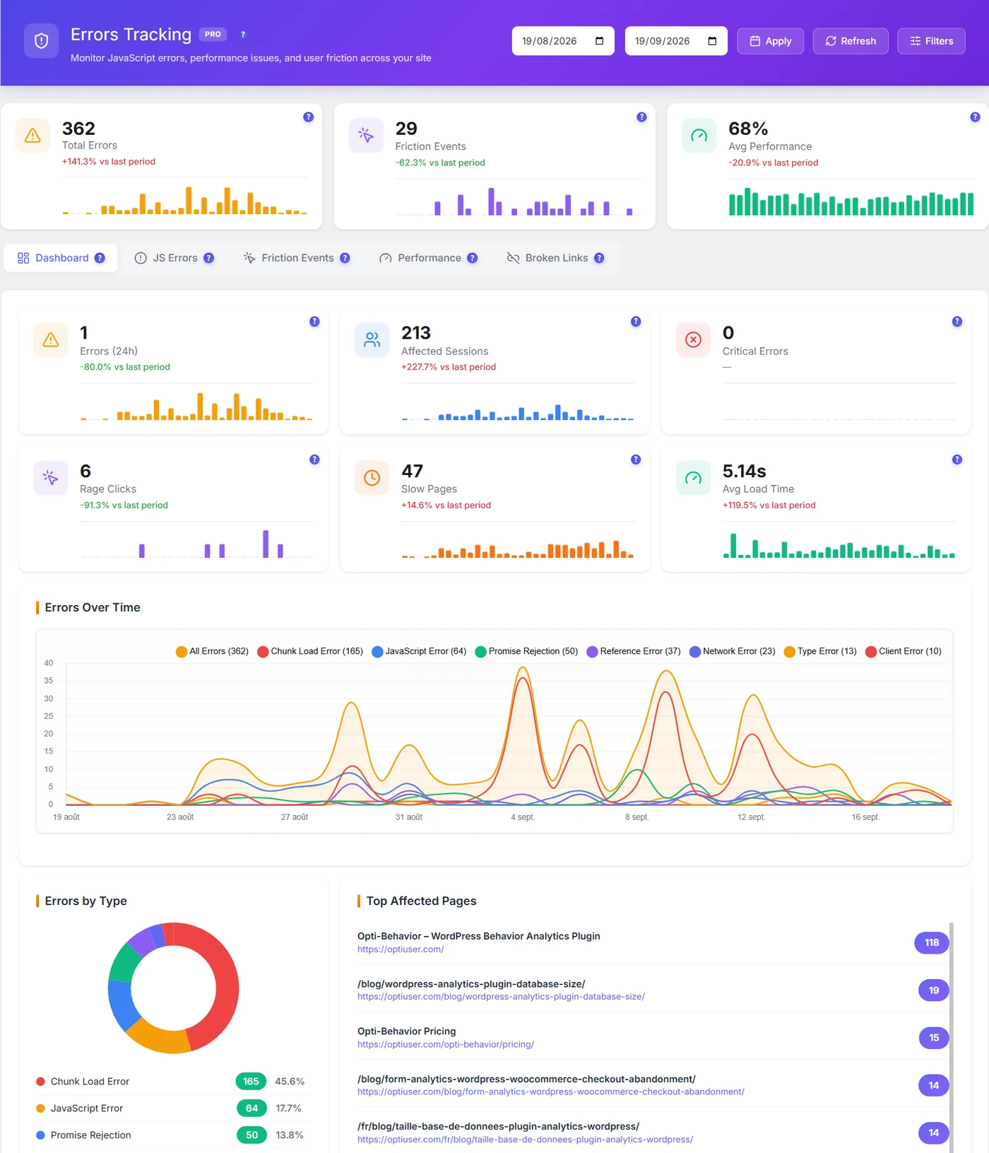 WordPress error tracking dashboard