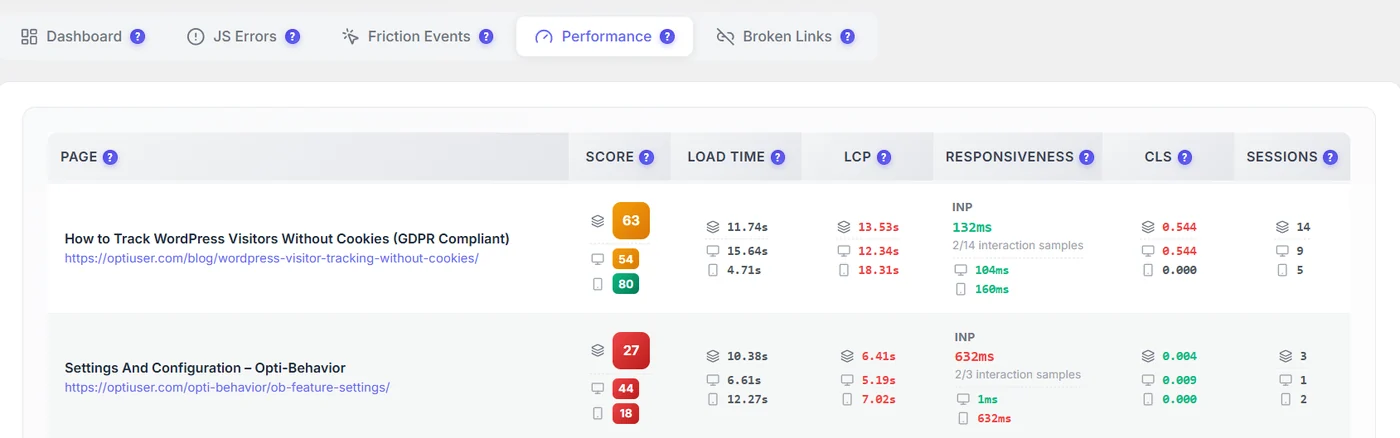 Core Web Vitals on WordPress: What LCP, INP and CLS Mean and How to Fix Them 2 Core Web Vitals per page measured on real visitors in WordPress