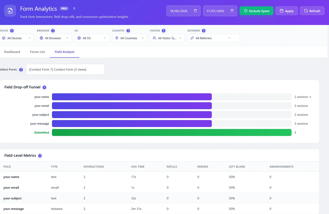 WordPress Form Analytics Plugin: See Which Field Makes People Quit 3 Field-level drop-off in a WordPress form analytics plugin