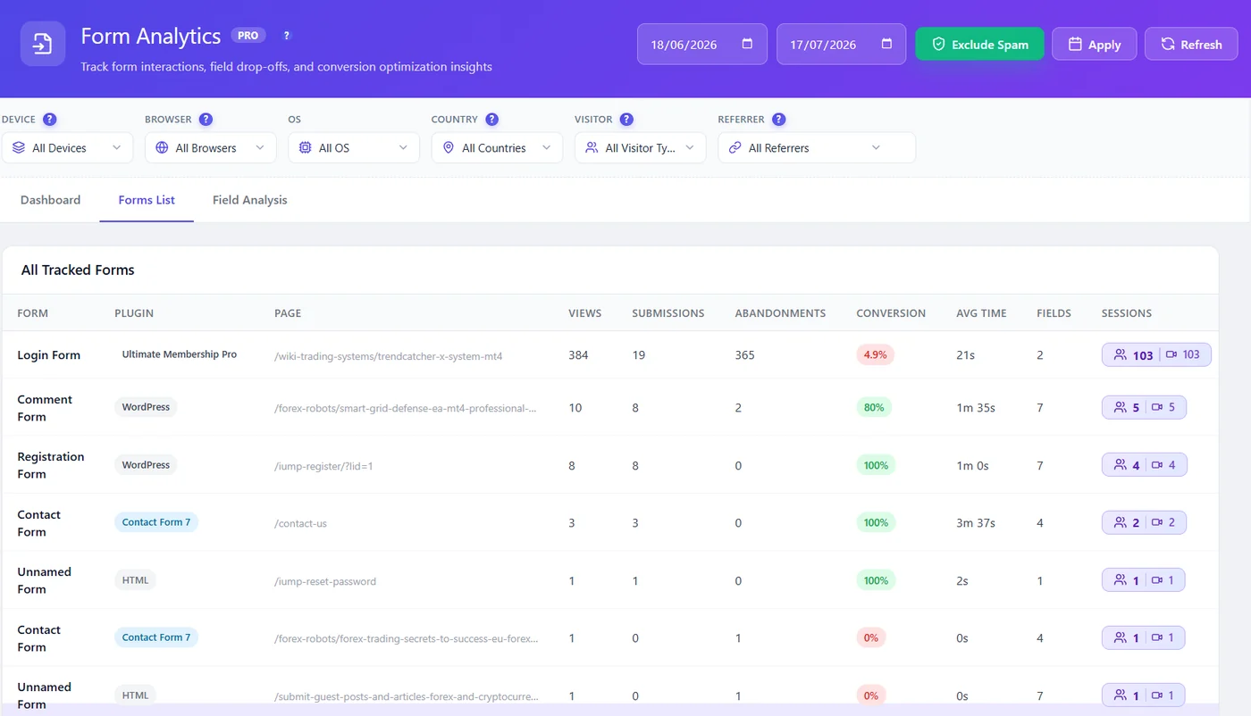 Form Analytics overview 2 All Tracked Forms table