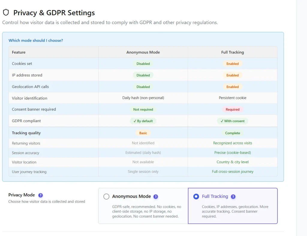 docs privacy mode comparison