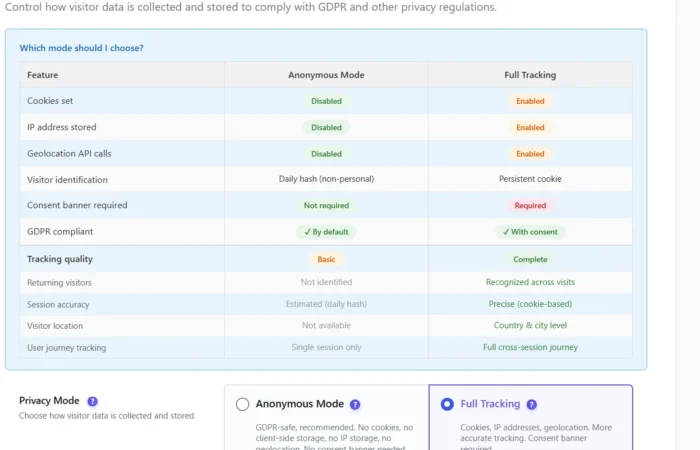 docs privacy mode comparison