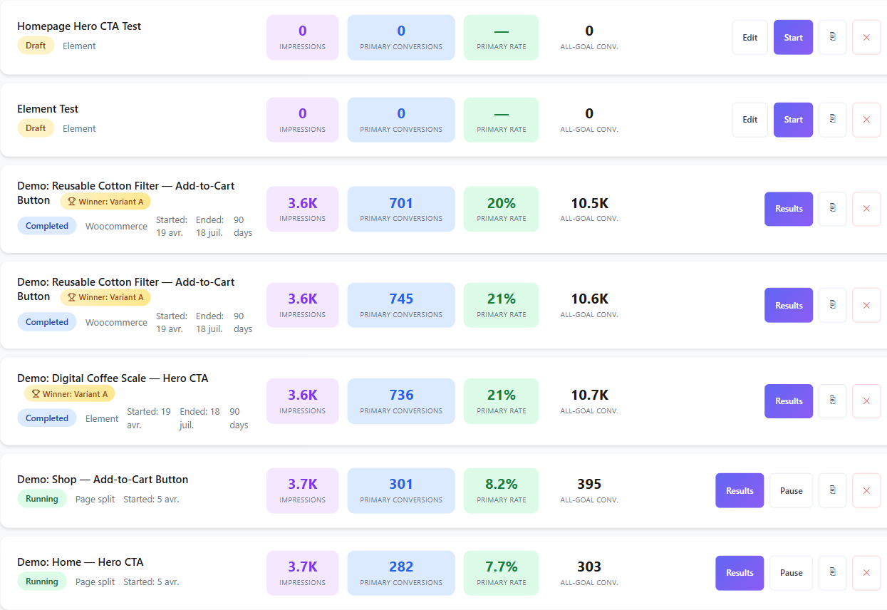 Troubleshooting: variants not showing 1 A/B test list where each test shows its current status badge - Draft, Completed with winner, or Running - used to verify a test is active when variants are not showing