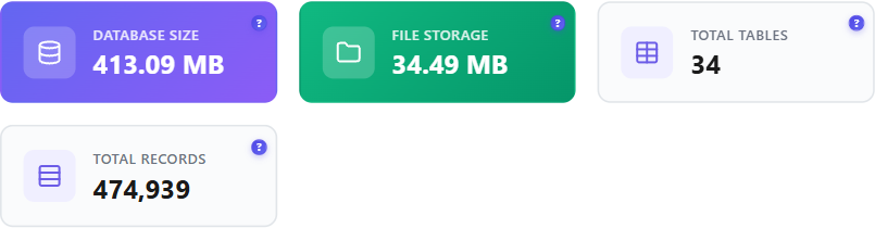 Performance FAQ: does the plugin slow your site? 1 Storage Stats overview showing database versus file storage usage