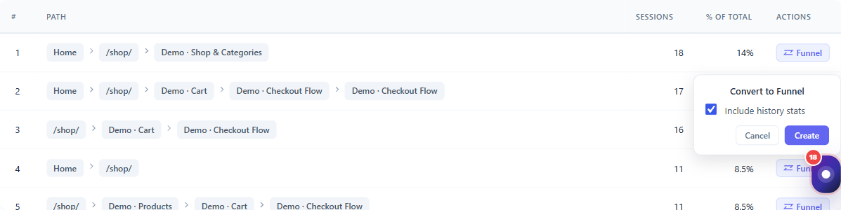 Creating a funnel from a User Journey path 1 The Top Paths table with a Convert to Funnel popover open, showing the Include history stats option and Create button used to turn a path into a funnel
