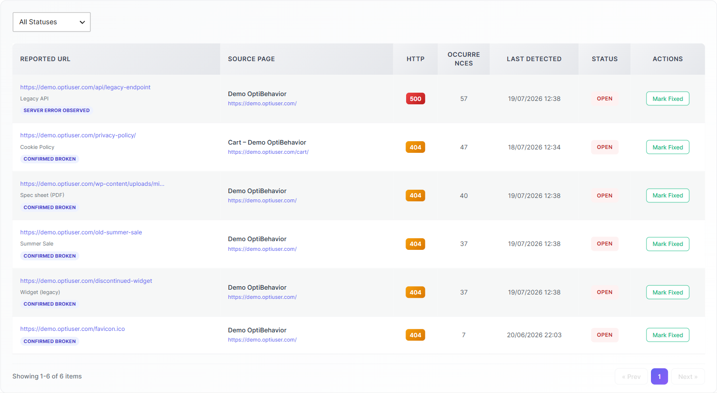 Broken link detection (404 and 500) 1 Broken Links tab listing reported URLs with their HTTP 404 and 500 status codes, source page, occurrences, last detected time and status