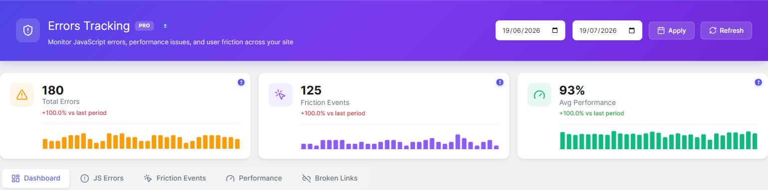 Errors and Performance overview: the 5 monitoring tools 1 Errors Tracking page header with total errors, friction events and average performance KPI cards above the Dashboard, JS Errors, Friction Events, Performance and Broken Links tabs