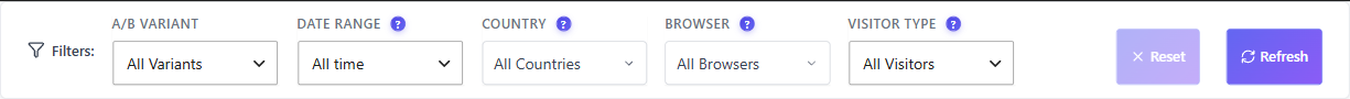 Filtering heatmaps 1 Heatmap filter bar with A/B variant, date range, country, browser and visitor type dropdowns plus Reset and Refresh buttons