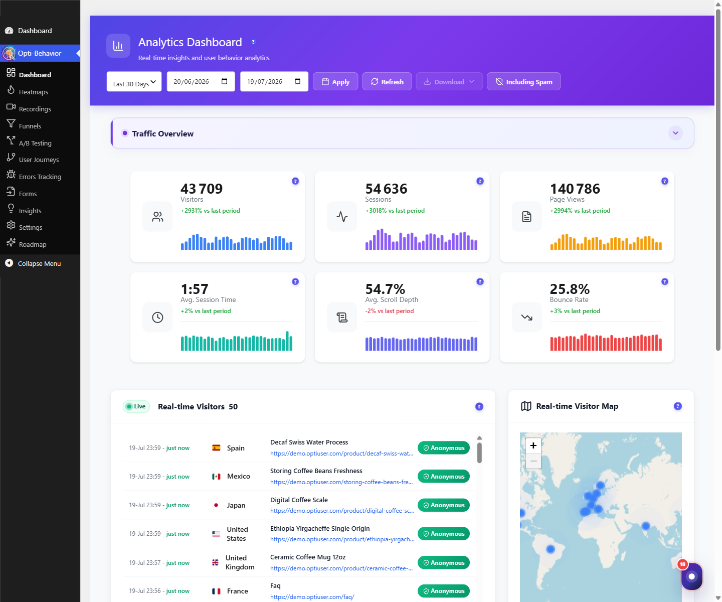 Dashboard overview: the widgets explained 1 Opti-Behavior Analytics Dashboard with date range control and Traffic Overview widgets showing demo data