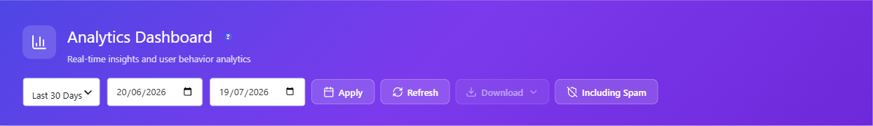 Exporting dashboard data to CSV 1 Dashboard header Download control showing the Download CSV export option