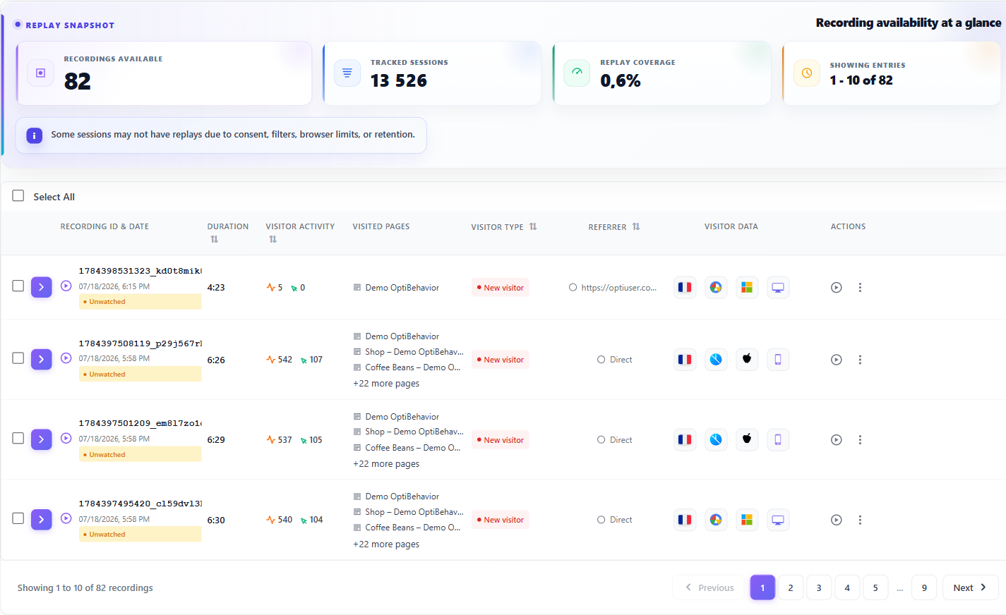 Session Recordings overview and privacy model 1 Session Recordings overview with summary stats for recordings available, tracked sessions and replay coverage, a privacy note, and a paginated list of recorded sessions showing duration and visited pages