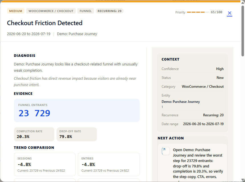 Evidence and destination links: jumping to the report 1 Smart Insight detail modal showing the diagnosis, evidence metrics such as funnel entrants and drop-off rate, context panel and a next-action link to open the source report