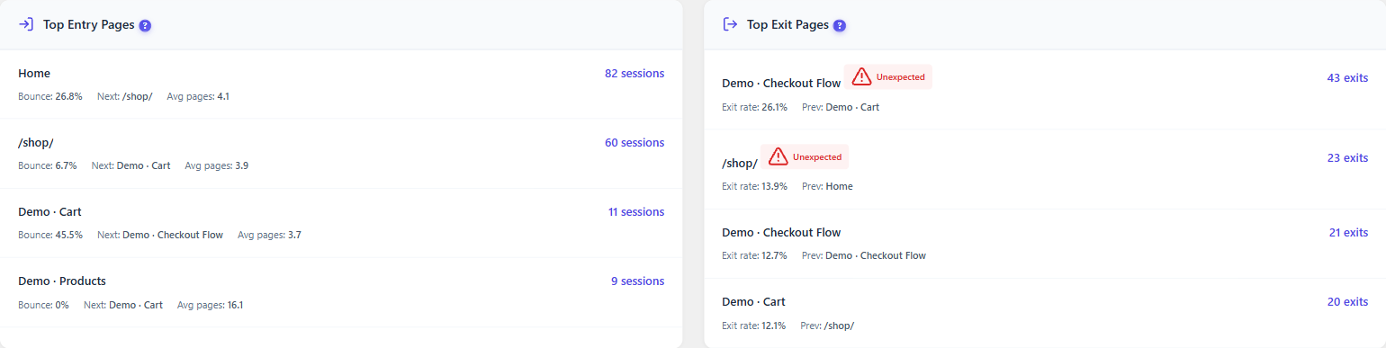 Entry and Exit analysis 1 Entry and Exit tab showing top entry pages and top exit pages side by side with session counts and rates