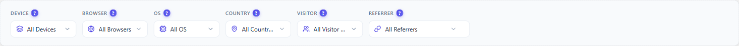 Journey filters reference 1 Journey filter bar with Device, Browser, OS, Country, Visitor and Referrer dropdowns for segmenting the journey data