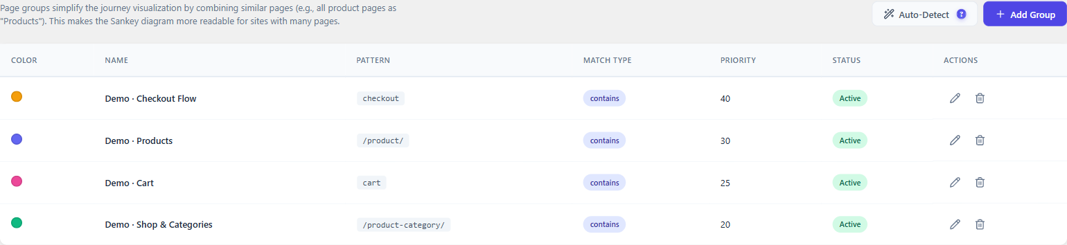 Page Groups: combining URLs into named groups 1 Page Groups tab showing named page groups with color, pattern, match type, priority and status columns