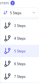 Path depth: choosing 3 to 7 steps 1 Steps selector on the User Journeys page open to show the path depth options from 3 Steps to 7 Steps with 5 Steps selected