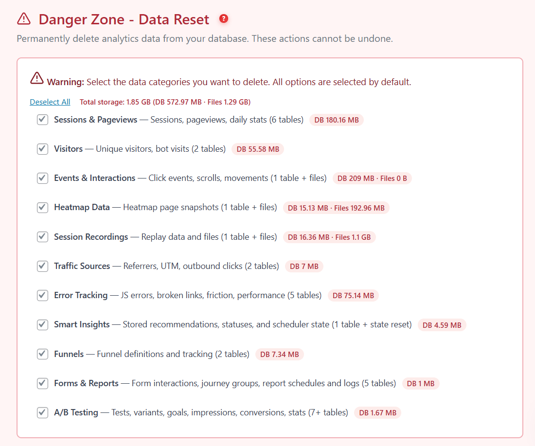 155,000 Sessions in 90 Days on 6 MB of Database Growth a Day 10 Danger Zone: reset all data confirmation
