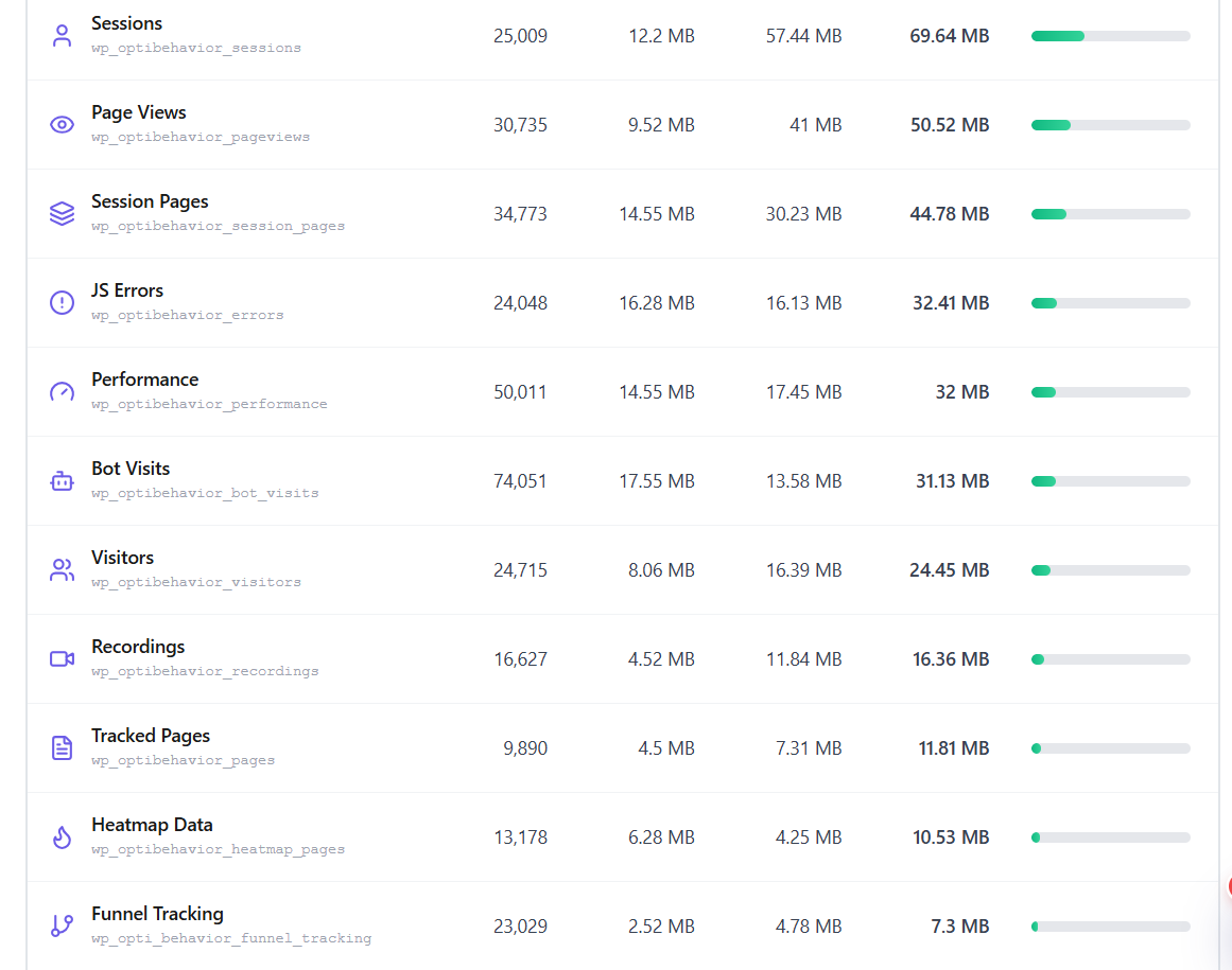 155,000 Sessions in 90 Days on 6 MB of Database Growth a Day 11 Database Statistics — footprint by table