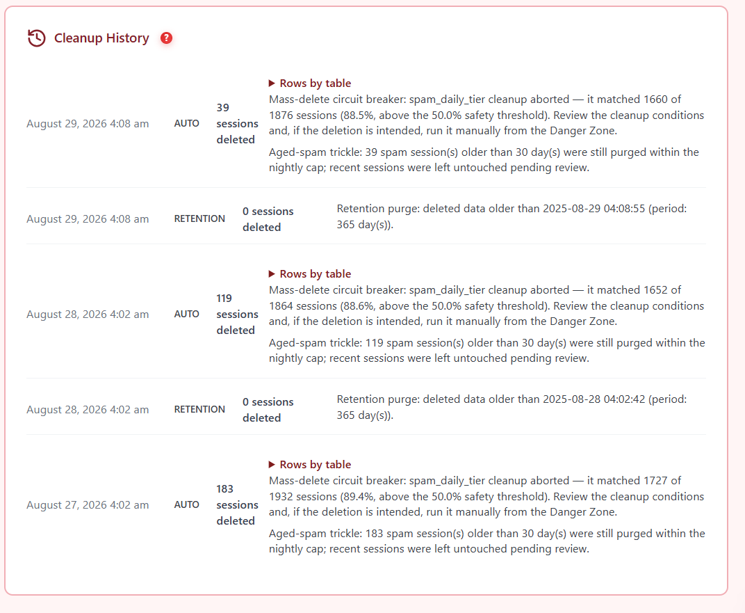 155,000 Sessions in 90 Days on 6 MB of Database Growth a Day 8 Scheduled automatic cleanup — rules