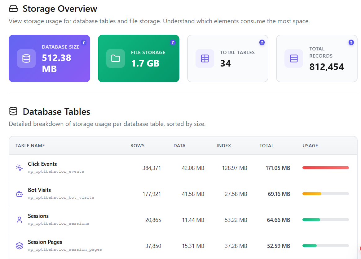 Storage Overview