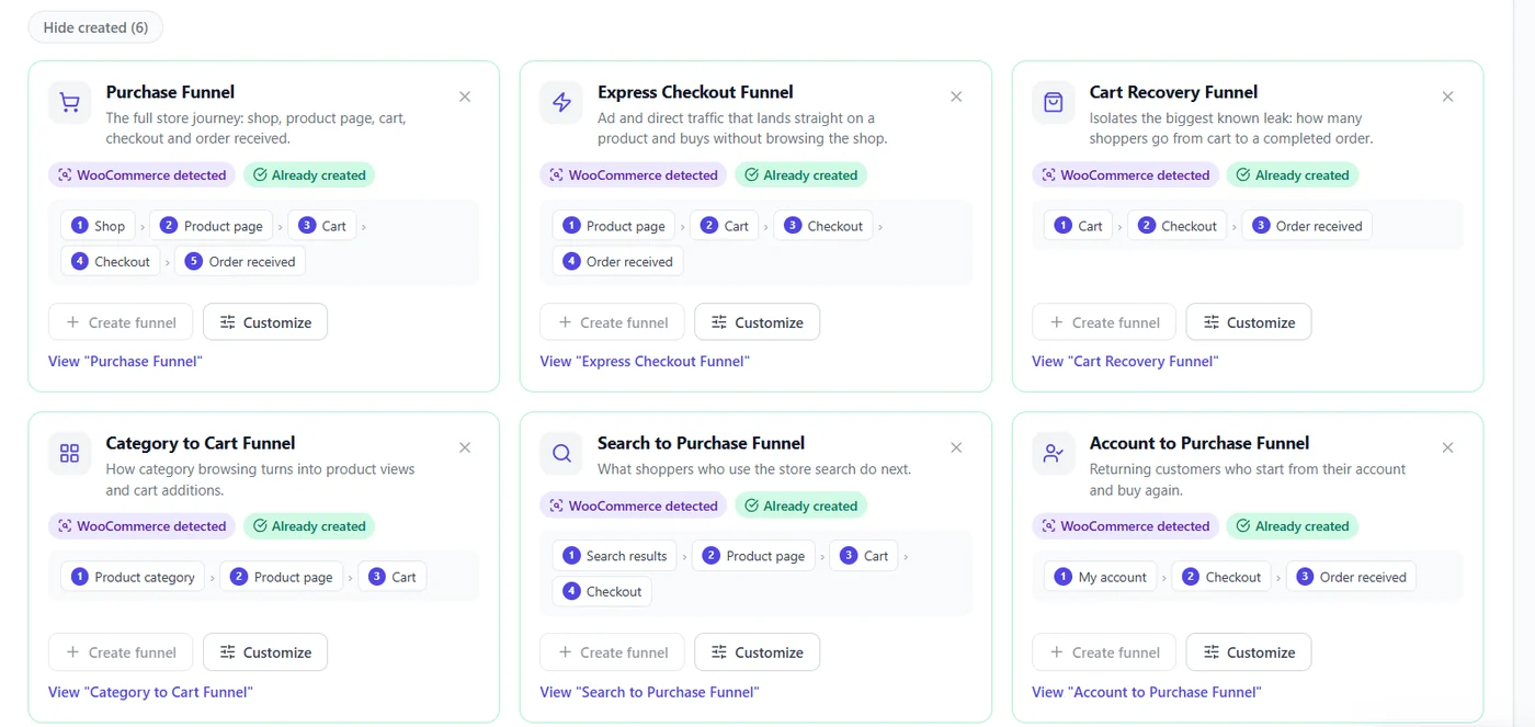 Suggested funnels: automatic detection 2 WooCommerce suggestions with steps, WooCommerce detected and Already created badges, Create funnel and Customize buttons