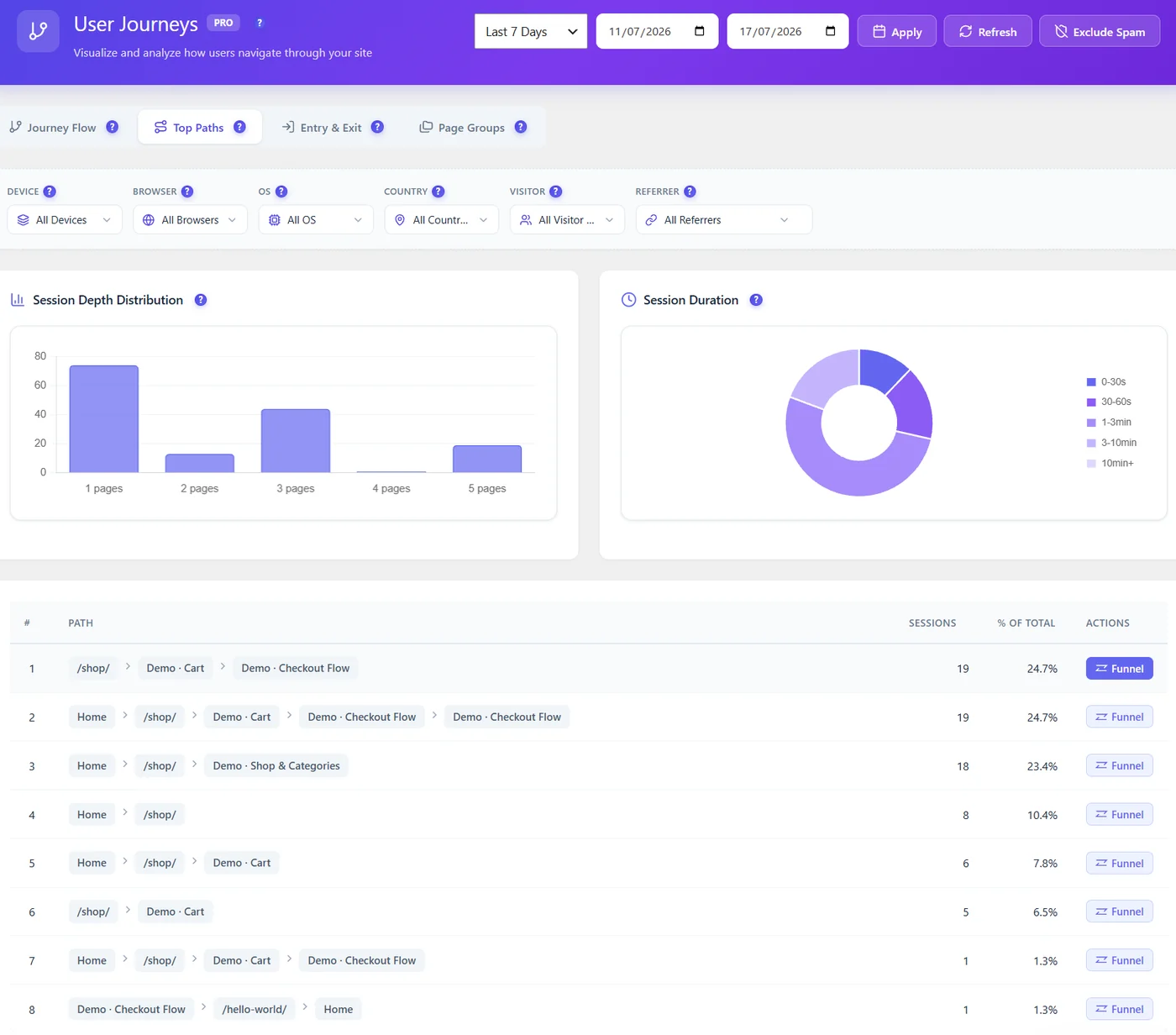 Top paths in user journey analytics