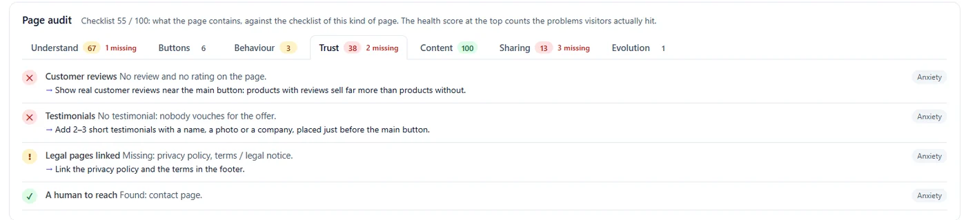 Page X-Ray: the page audit tabs (Pro) 4 Trust tab: customer reviews, testimonials, legal pages linked, a human to reach