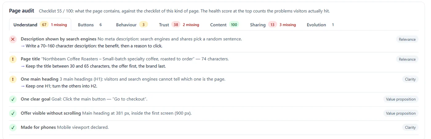 Page X-Ray: the page audit tabs (Pro) 1 Understand tab: meta description, page title, one main heading, one clear goal, offer visible without scrolling, made for phones