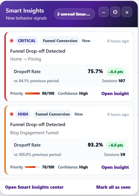 The insights notification launcher 1 Smart Insights launcher panel with two unread cards (Critical and High funnel drop-offs), priority and confidence, Open Smart Insights center and Mark all as seen