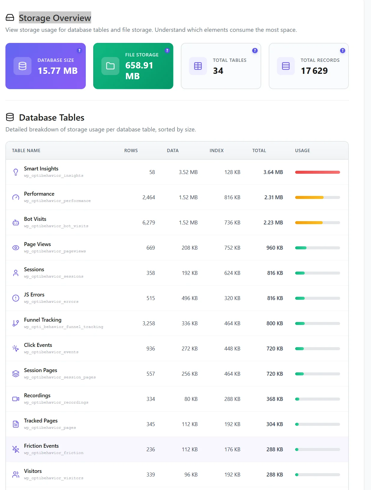 Storage overview: monitoring database and file usage 1 Storage Overview with database size, file storage, number of tables and records, and database tables sorted by size