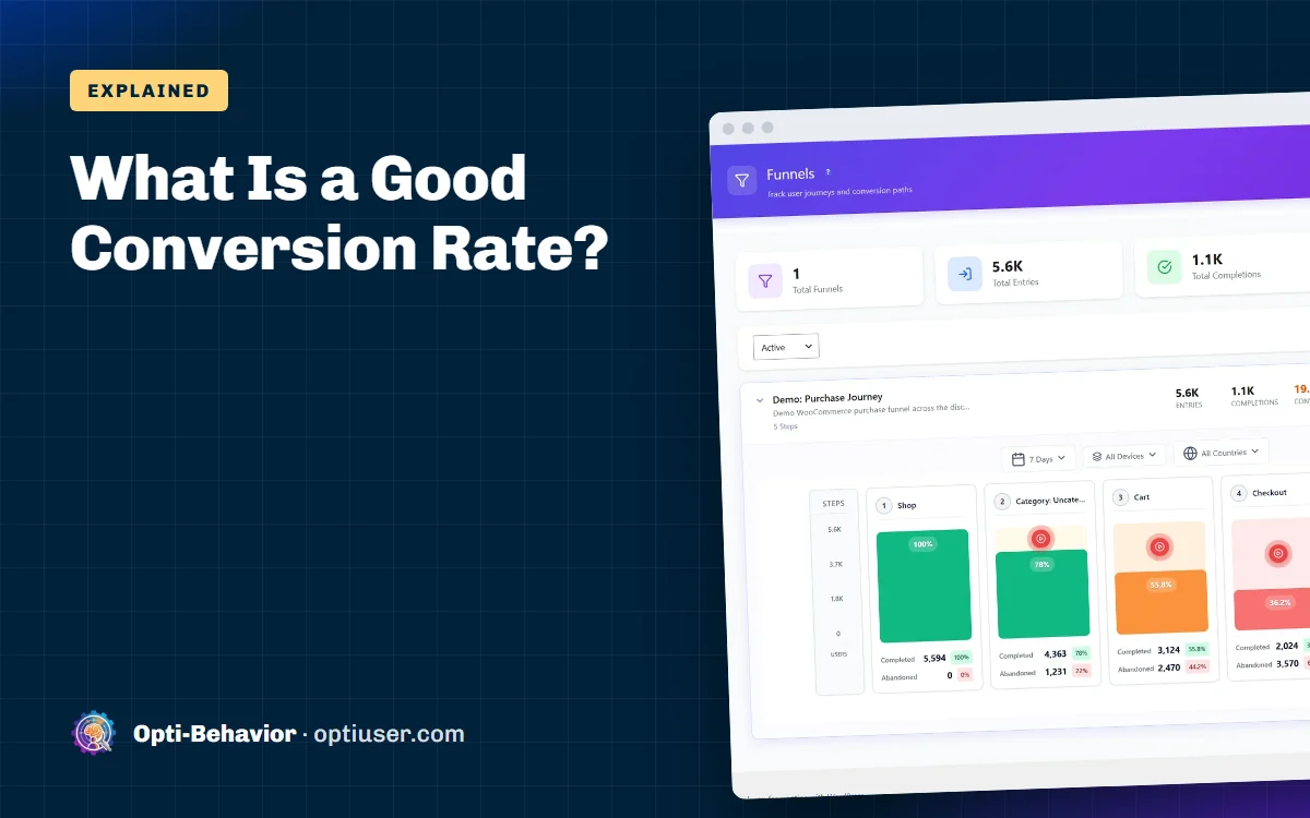 What Is a Good Conversion Rate? - Opti-Behavior blog cover