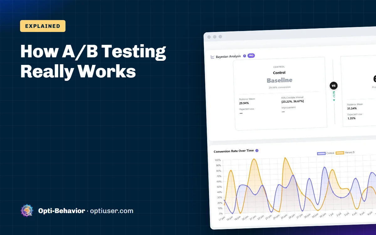 How A/B Testing Works on WordPress: Visitor Split, Cache and Statistics Explained 1 How A/B Testing Works on WordPress: Visitor Split, Cache and Statistics Explained