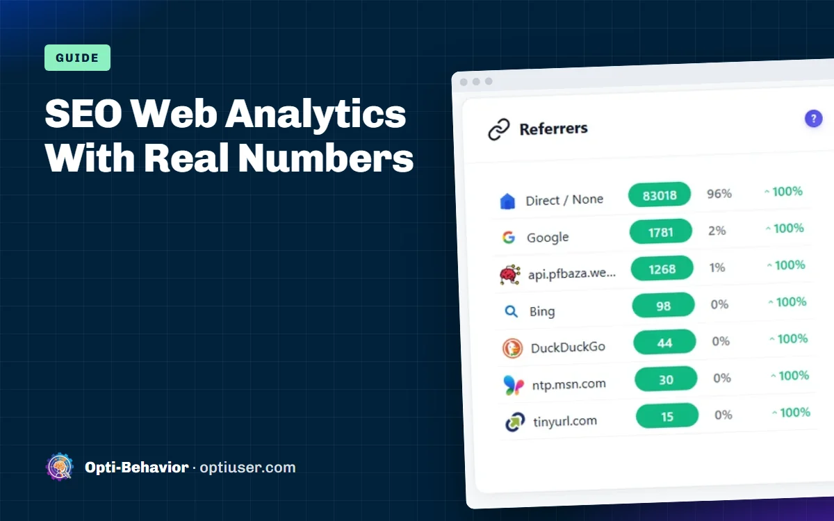 SEO Web Analytics: How We Measure What Google Sends Us (Real Numbers, WordPress Guide) 4 SEO Web Analytics With Real Numbers - Opti-Behavior blog cover