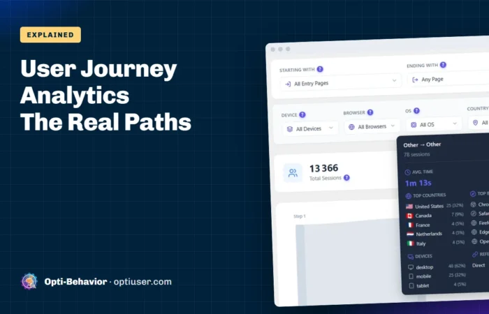 User Journey Analytics: See the Real Paths Visitors Take on Your WordPress Site