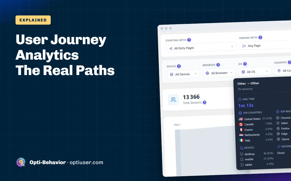 User Journey Analytics: See the Real Paths Visitors Take on Your WordPress Site