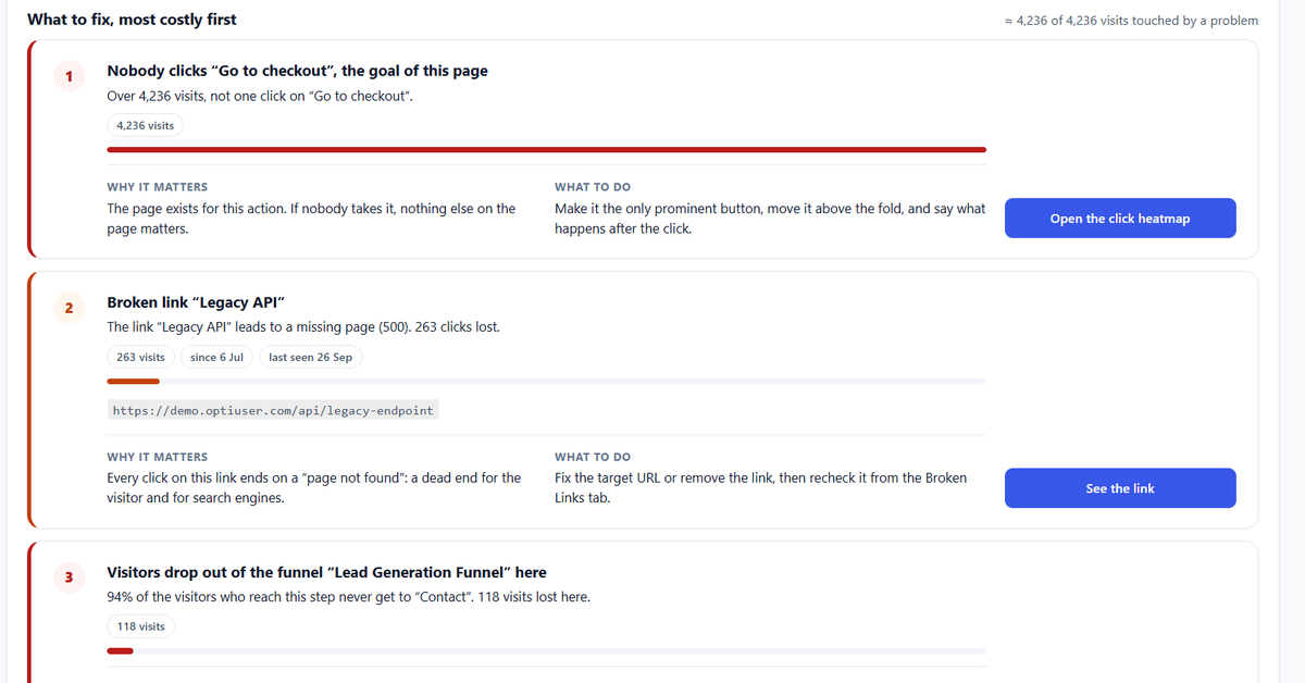 Opti-Behavior Pro Page X-Ray: What to fix, most costly first (demo store data)