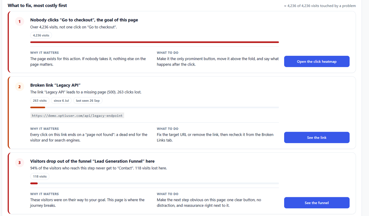 Analytics Report Template: A Report That Ends With Fixes 2 Opti-Behavior Pro Page X-Ray report listing what to fix, most costly first, with why it matters and what to do for each problem