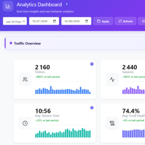 Opti-Behavior analytics dashboard in WordPress: visitors, sessions, session time and scroll depth