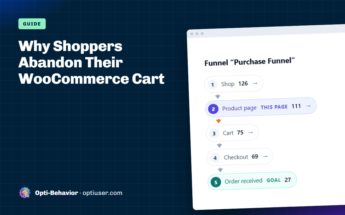 WooCommerce Abandoned Cart: Why Shoppers Leave and How to Find the Step 1 WooCommerce abandoned cart: the purchase funnel of a real store in Opti-Behavior, from shop to order received