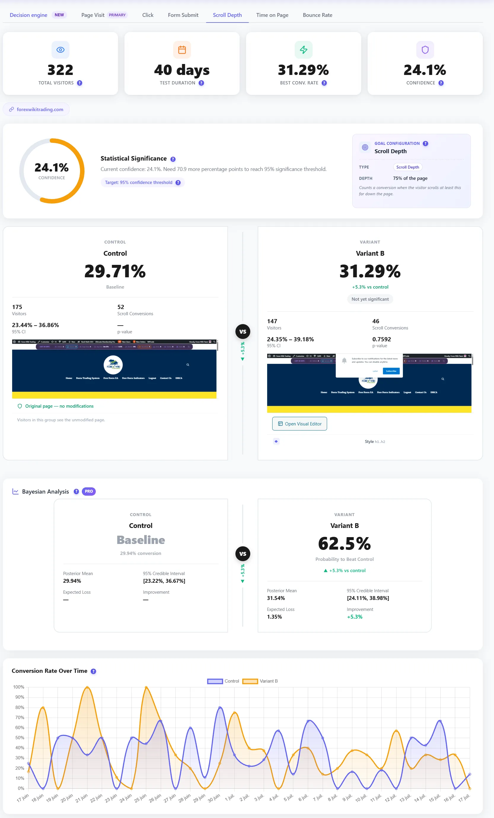 Signification statistique A/B avec analyse bayésienne et taux de conversion dans le temps Signification statistique A/B avec analyse bayésienne et taux de conversion dans le temps