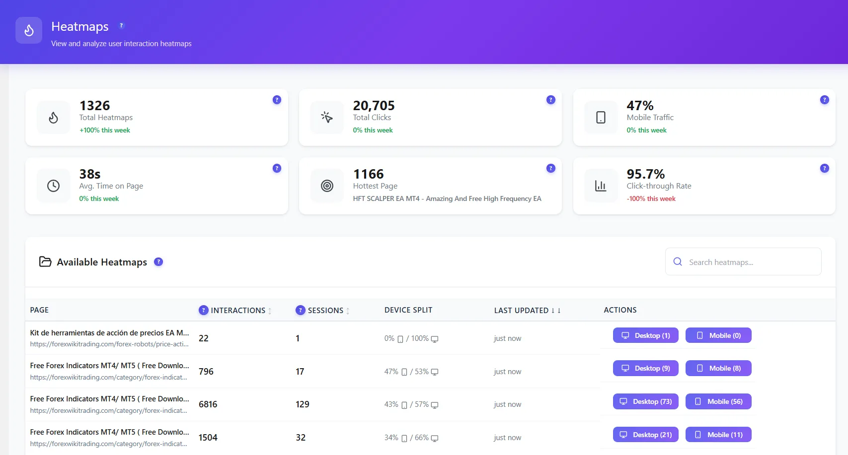 Liste des heatmaps et page de gestion Liste des heatmaps et page de gestion