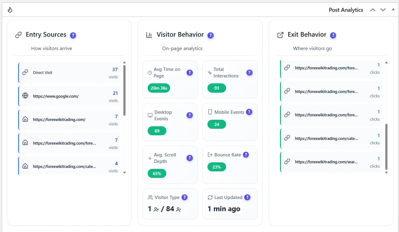 Widget d'analyse de publication avec statistiques sur les visiteurs Widget d'analyse de publication avec statistiques sur les visiteurs