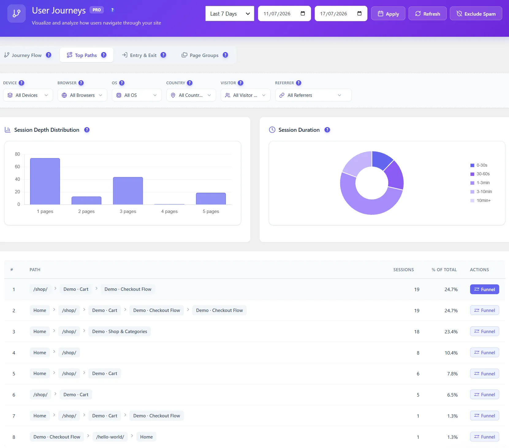 Analytics des principaux chemins avec le nombre de sessions Analytics des principaux chemins avec le nombre de sessions