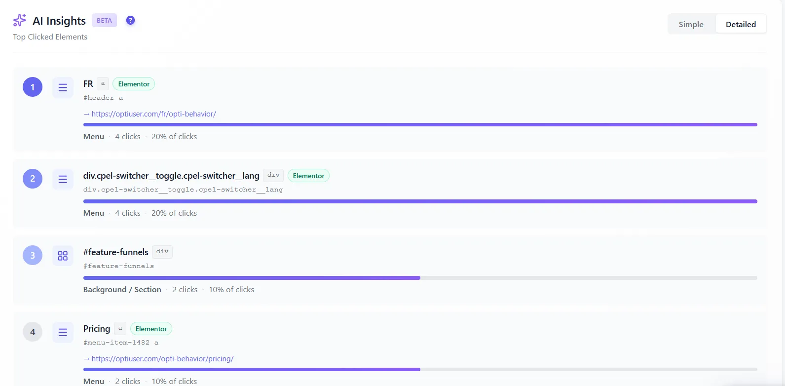 Scroll heatmap montrant la profondeur de scroll Scroll heatmap montrant la profondeur de scroll
